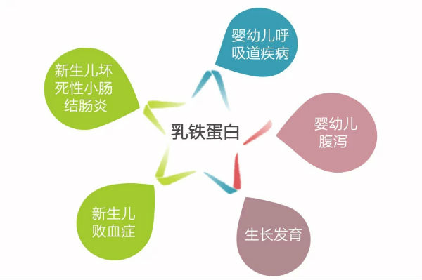 手足口高峰，乳鐵蛋白不能少