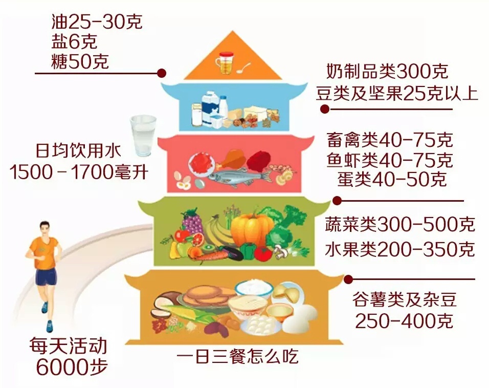 沒想到！奶粉中的“葉黃素”竟這麽不簡單……